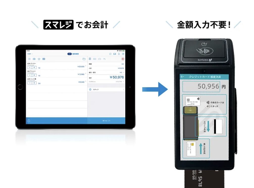 PAYGATEとクラウドPOSレジ「スマレジ」と連携