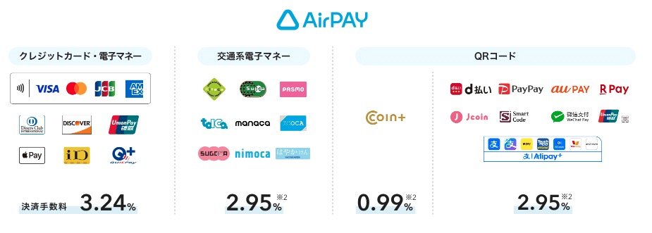 Airペイの決済手数料