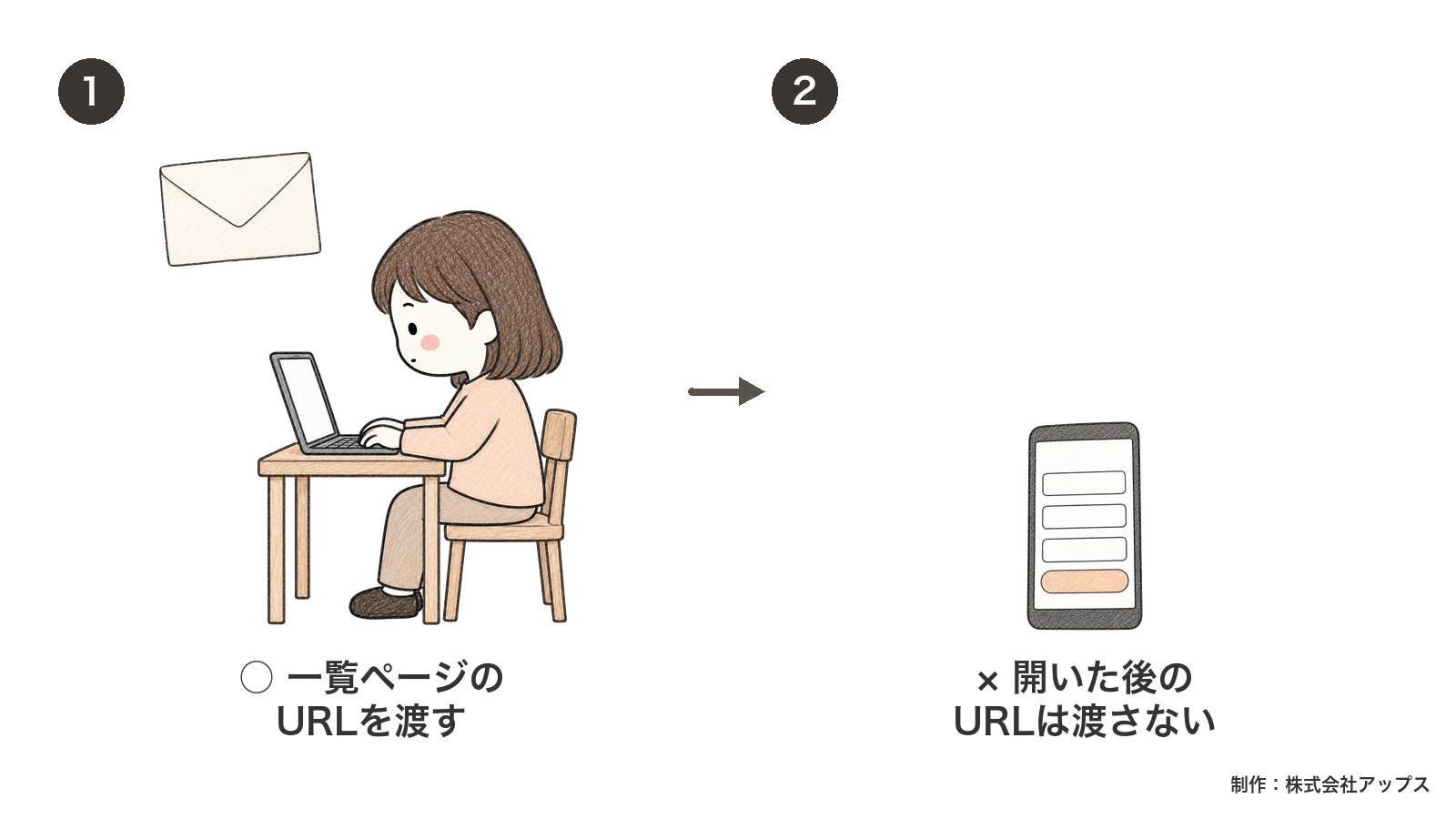 お客様に渡すURLは必ず一覧ページのURLをコピーする(開いた後のURLは一度きりの使い捨て)