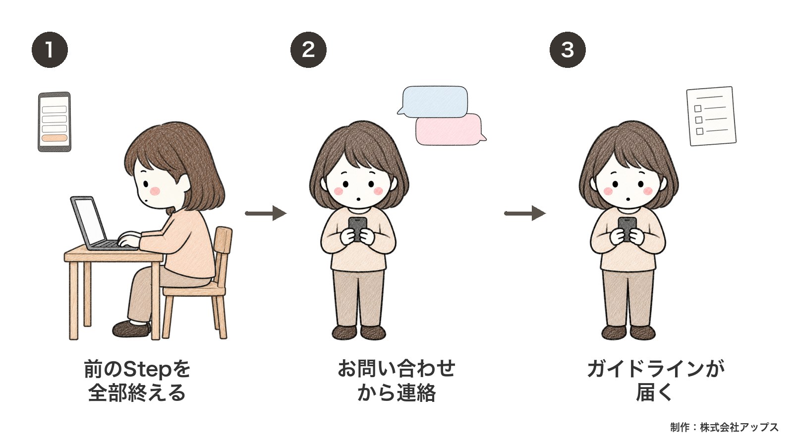 審査通過ガイドラインの入手。前のStepを全部終え、お問い合わせから「ガイドライン希望」と連絡すると届く