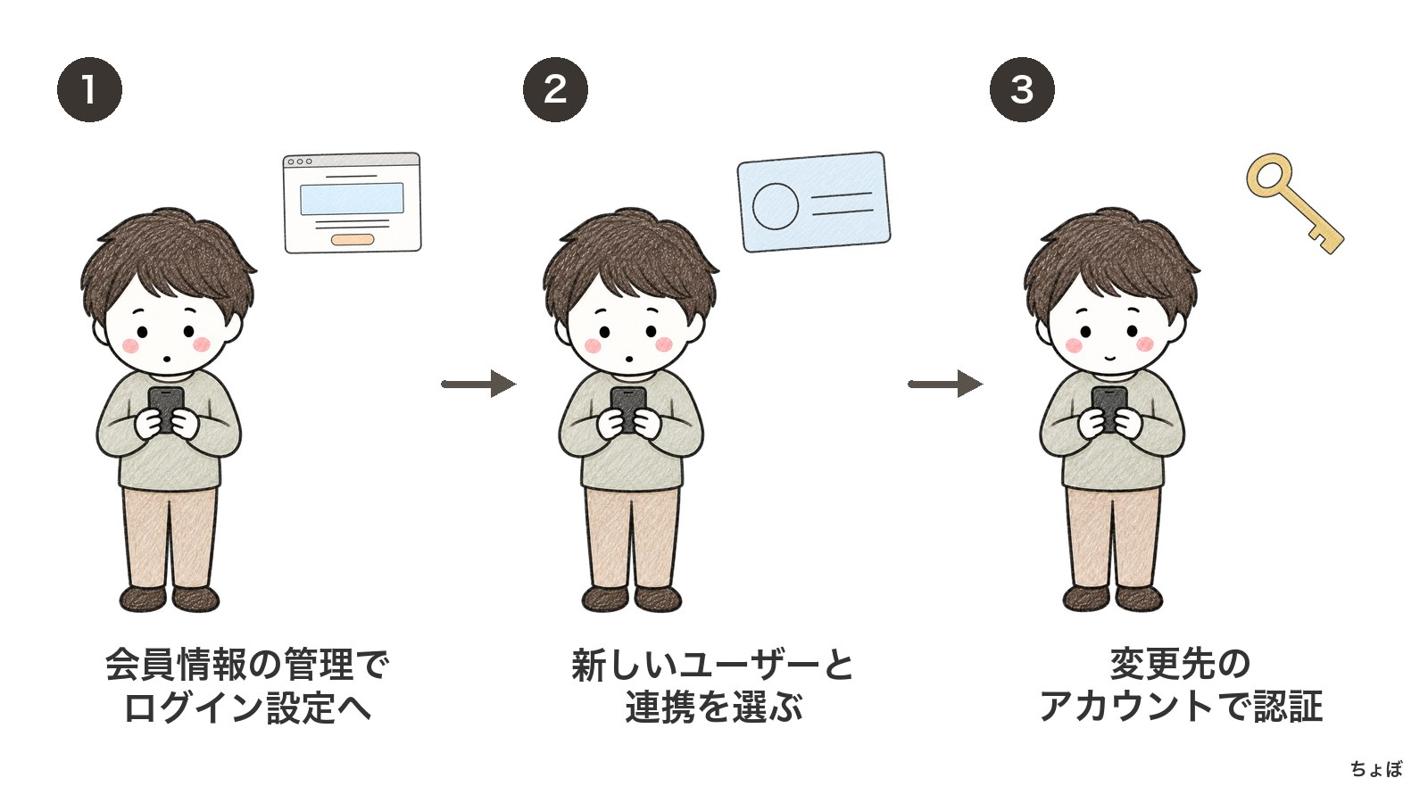 会員サイトのログインDiscordアカウントは、会員情報の管理から変更する。