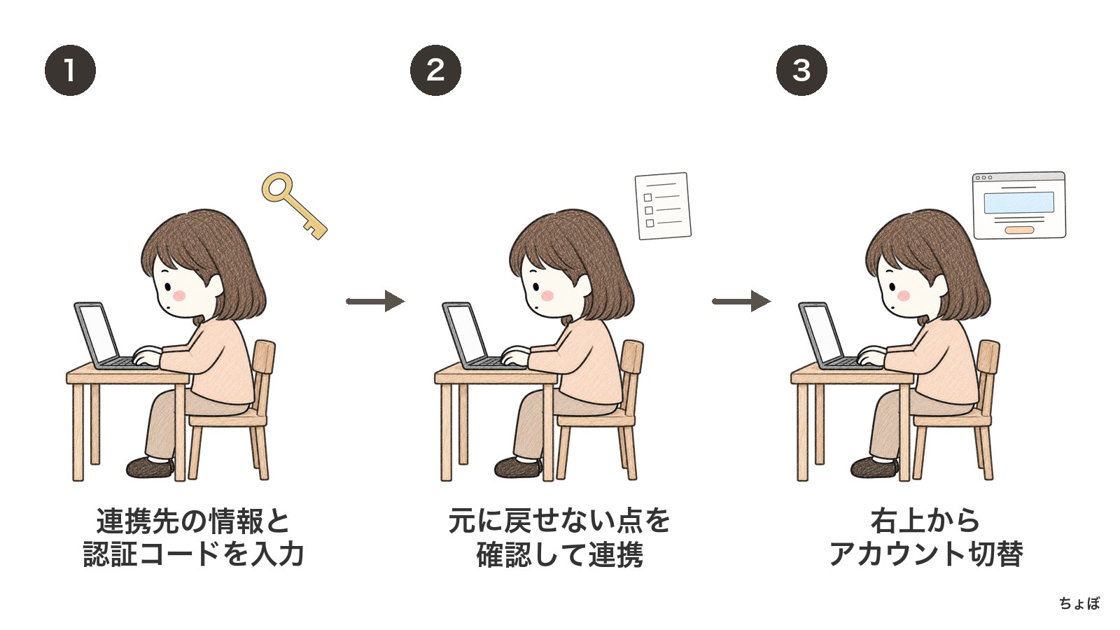 アカウントのリンク方法は、認証後に元へ戻せない点を確認して連携し、右上から切り替える。