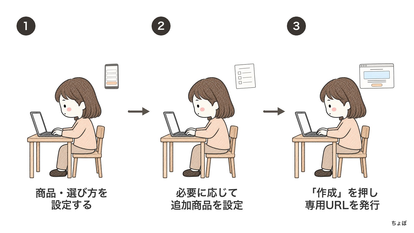 プラン選択ページを作成するには、商品などを設定して「作成」を押し、専用URLを得る。