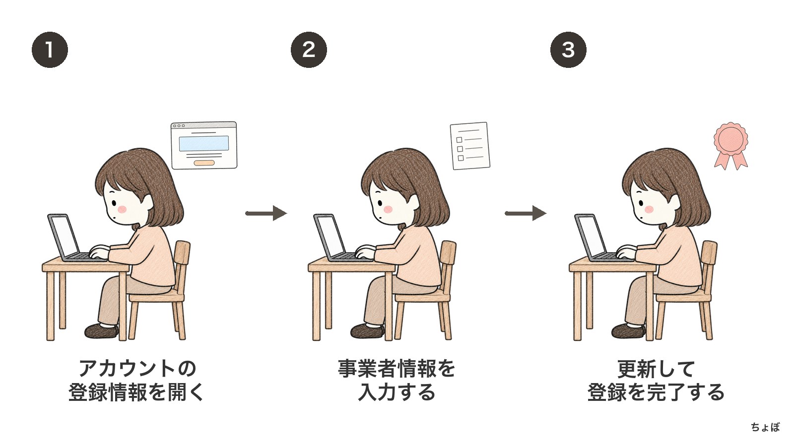 事業者情報の登録方法は、登録情報を開き、事業者情報を入力して更新する。