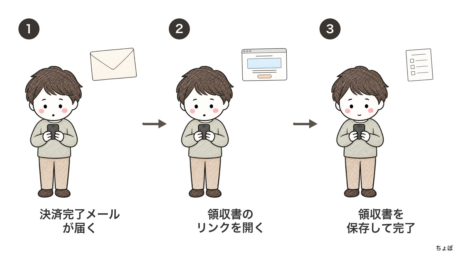 顧客向けの決済完了メールから、領収書のリンクを開いて保存する。